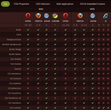 HTML5 & CSS3 Support